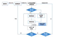 视频 AI 与智能生产（一）|学习笔记