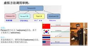 Java面向对象（11）--多态性