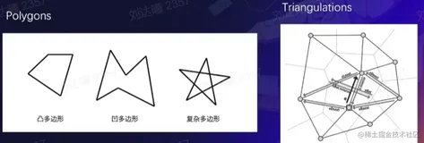 初识WebGL 2 | 青训营笔记