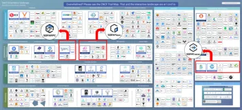 蚂蚁金服 3 个项目进入 CNCF 云原生全景图 | 开源