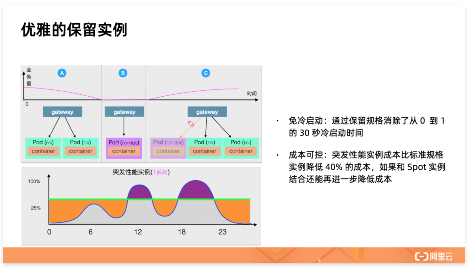 Knative 带来的极致 Serverless 体验 