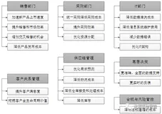 谈谈大型多元化集团物料主数据建设心得