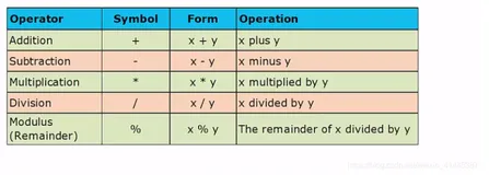 HLS开发学习-07- Vivado HLS 中的 C++ 基本运算