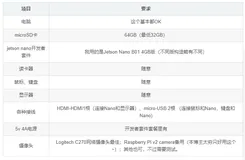 Jetson Nano——AI应用入门与使用