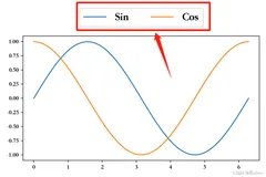 数据分析三剑客【AIoT阶段一（下）】（十万字博文 保姆级讲解）—Matplotlib—数据可视化入门—基础知识（3）（三）