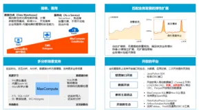 基于MaxCompute+开放搜索的电商、零售行业搜索开发实践