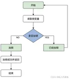 程序并发操作中，解决数据同步的四种方法