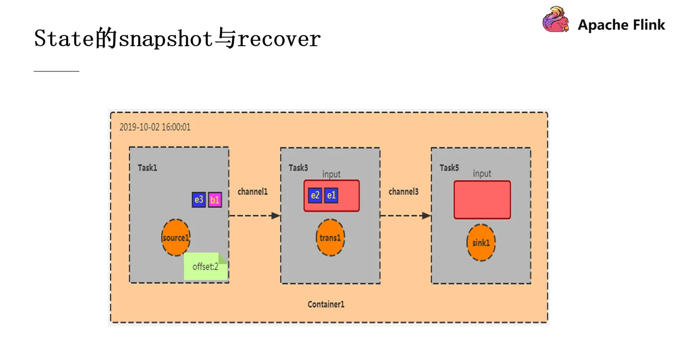 6 snapshot&recover2.png