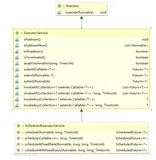ScheduledExecutorService：多线程任务调度