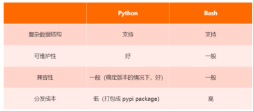 Python DAY 1| 学习笔记