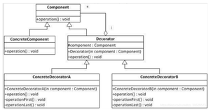 Java装饰者模式(decorator)