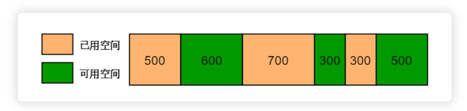 数据结构与算法——单链表 | 算法必看系列三十二