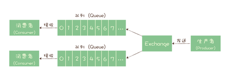 消息队列面试解析系列（三）-消息模型辨析（下）