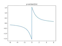Python在高等数学中的运用