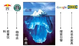 常见营销误区（二） | 学习笔记