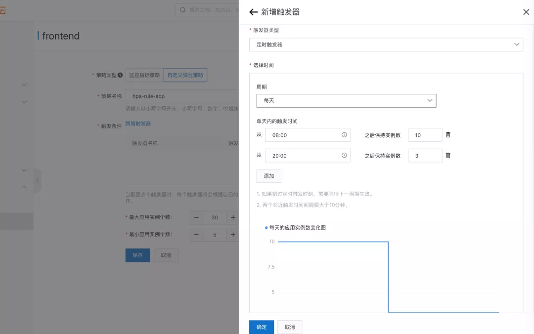 SpringCloud 应用在 Kubernetes 上的最佳实践 —— 高可用（弹性伸缩）