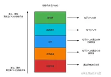 Redis为什么那么快 