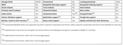 怎么减少行锁对性能的影响