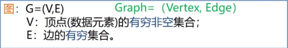【数据结构和算法】图的各类概念与图的存储结构（还有十字链表与邻接多重表的介绍）
