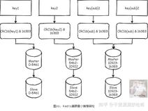 知道 Redis-Cluster 么？说说其中可能不可用的情况