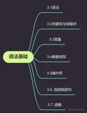 带你读书之“红宝书”：第三章 语法基础（中）之 3.5操作符①