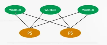 TensorFlow 与 ApacheFlink 的结合（二）| 学习笔记