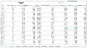 Python数据分析系列02-Iphone手机2020年指标分析