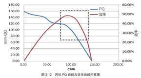 带你读《企业数字化基石-阿里巴巴云计算基础设施实践》第三章数据中心能效3.2数据中心服务器电能利用率（二）