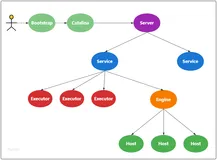 拆解Tomcat10: (六) 核心组件的生命周期管理与组合模式解析（一）