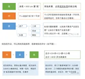 数据分析师7大技能：构造标签