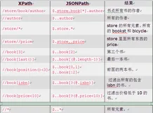 Jayway - Json-Path 使用（一）