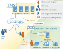 什么是IMS(IP多媒体子系统)