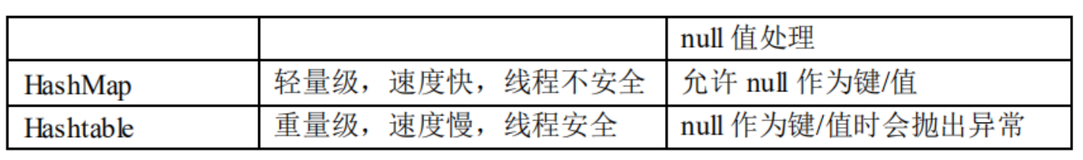 Java——集合框架（Map）