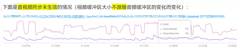 白话解读 WebRTC 音频 NetEQ 及优化实践