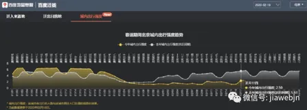 IDC最新报告复盘疫情大考 百度AI交高分答卷