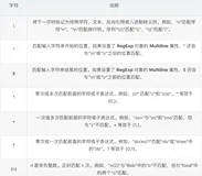 正则表达式及string相关内容(一)