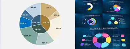 matplotlib绘制饼图之基本配置——万能模板案例