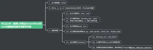 Interview：算法岗位面试—10.12上午—上海某科技公司图像算法岗位(偏图像算法，互联网AI行业)技术面试考点之LoR逻辑回归的底层代码实现、特征图计算公式