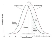 机器学习的统计方法 贝叶斯决策理论入门