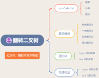 ACM 选手图解 LeetCode 翻转二叉树