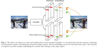 论文阅读笔记 | 目标检测算法——CornerNet算法