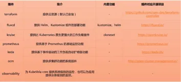 进阶:对接  Istio 实现应用灰度发布实践| 学习笔记