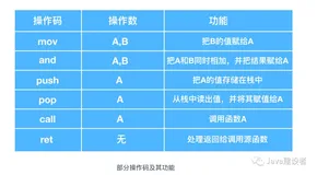 程序员需要了解的硬核知识之汇编语言(一)（下）