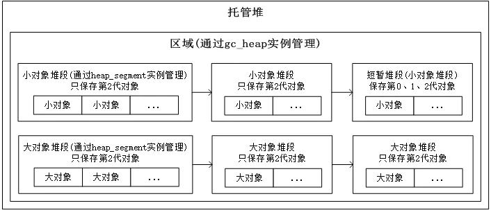 托管堆和堆段.png