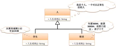 后浪拍前浪-覆写父类方法   | 带你学《Java面向对象编程》之三十九