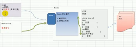 Redis 的基本介绍和原理示意 | 学习笔记