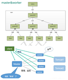 一把王者的时间，我就学会了Nginx