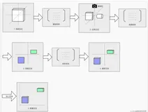 webgl系列之对光栅化的理解