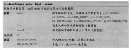 webgl系列之 buffer的使用