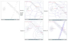ML之GMM：Gaussian Mixture Model高斯混合模型相关论文、算法步骤相关配图